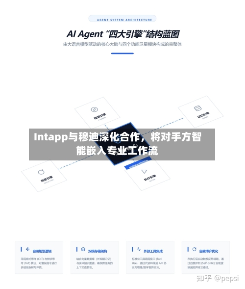 Intapp与穆迪深化合作，将对手方智能嵌入专业工作流