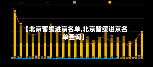 【北京暂缓进京名单,北京暂缓进京名单查询】
