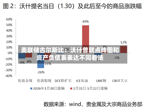 美联储古尔斯比：沃什曾就点阵图和资产负债表表达不同看法