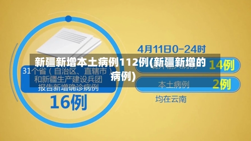 新疆新增本土病例112例(新疆新增的病例)-第2张图片