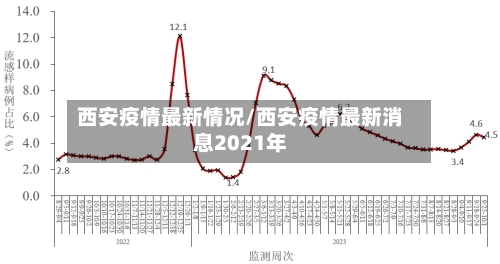 西安疫情最新情况/西安疫情最新消息2021年