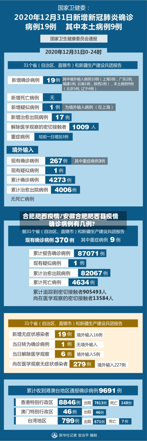 合肥肥西疫情/安徽合肥肥西县疫情确诊病例有几例?-第2张图片