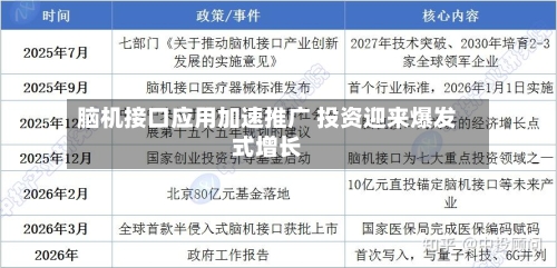 脑机接口应用加速推广 投资迎来爆发式增长