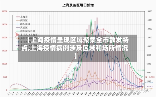 【上海疫情呈现区域聚集全市散发特点,上海疫情病例涉及区域和场所情况】-第2张图片
