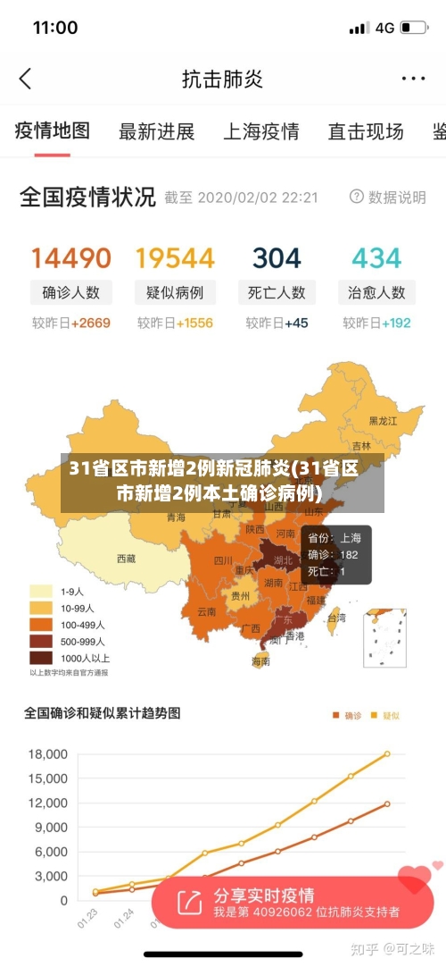 31省区市新增2例新冠肺炎(31省区市新增2例本土确诊病例)-第2张图片