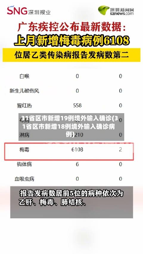 31省区市新增19例境外输入确诊(31省区市新增18例境外输入确诊病例)-第2张图片