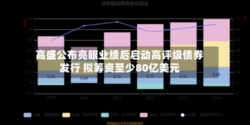 高盛公布亮眼业绩后启动高评级债券发行 拟筹资至少80亿美元-第3张图片