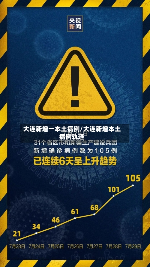 大连新增一本土病例/大连新增本土病例轨迹