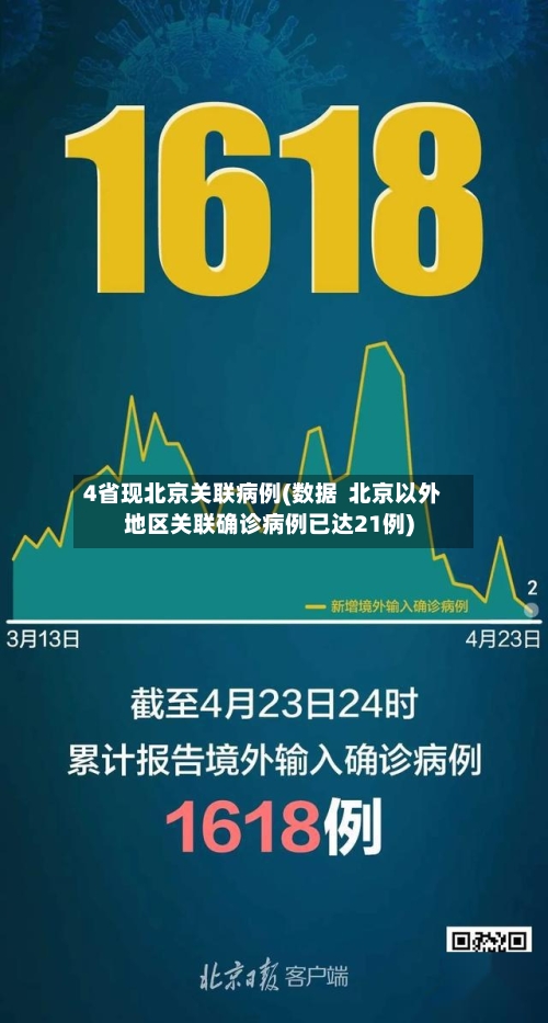 4省现北京关联病例(数据  北京以外地区关联确诊病例已达21例)