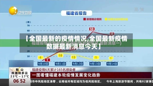【全国最新的疫情情况,全国最新疫情数据最新消息今天】-第2张图片