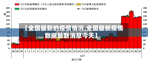 【全国最新的疫情情况,全国最新疫情数据最新消息今天】-第3张图片