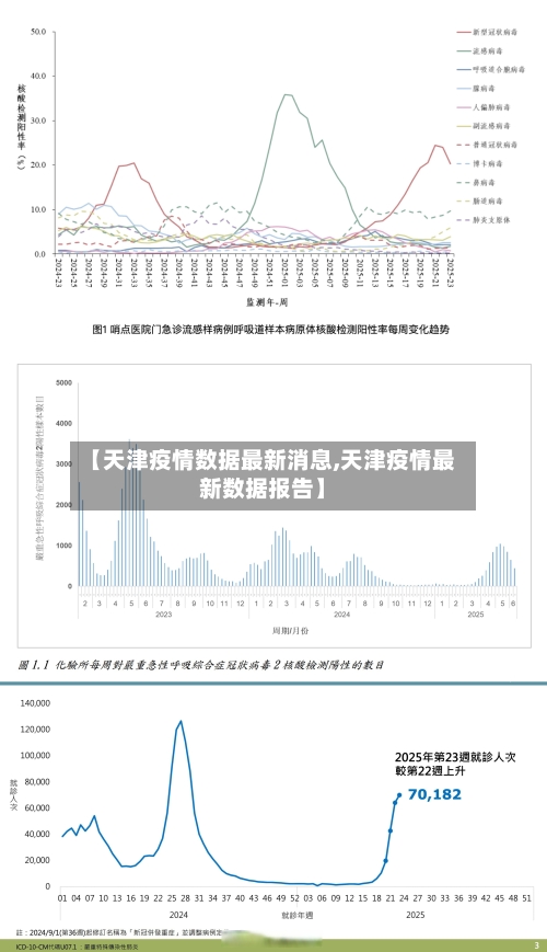 【天津疫情数据最新消息,天津疫情最新数据报告】