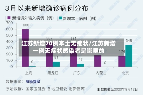 江苏新增70例本土无症状/江苏新增一例无症状感染者是哪里的