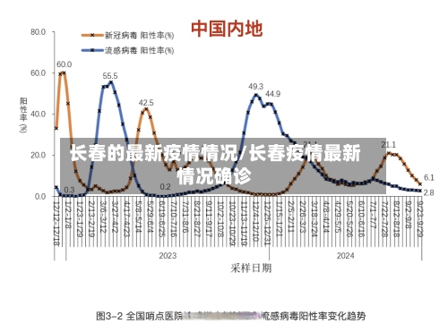 长春的最新疫情情况/长春疫情最新情况确诊