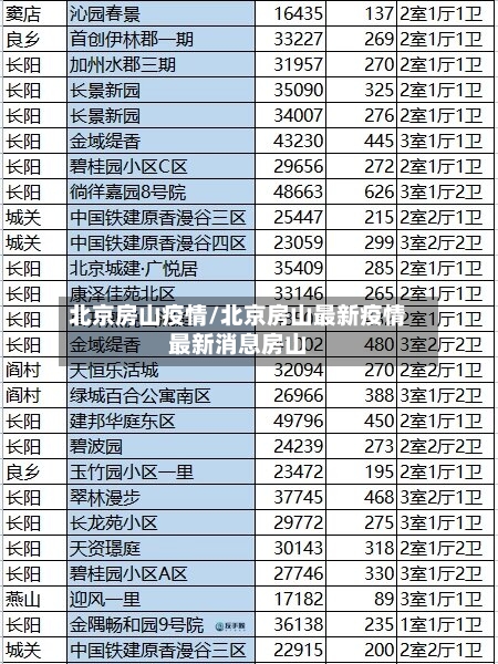 北京房山疫情/北京房山最新疫情最新消息房山-第2张图片