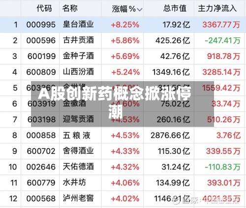 A股创新药概念掀涨停潮