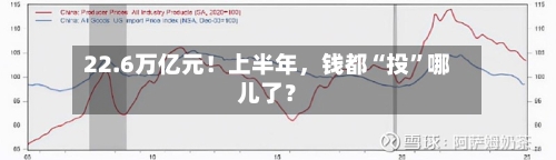 22.6万亿元！上半年，钱都“投	”哪儿了？-第3张图片