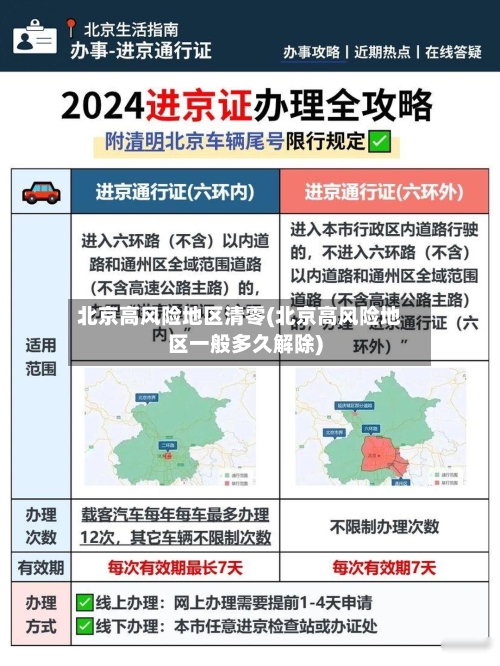 北京高风险地区清零(北京高风险地区一般多久解除)-第2张图片