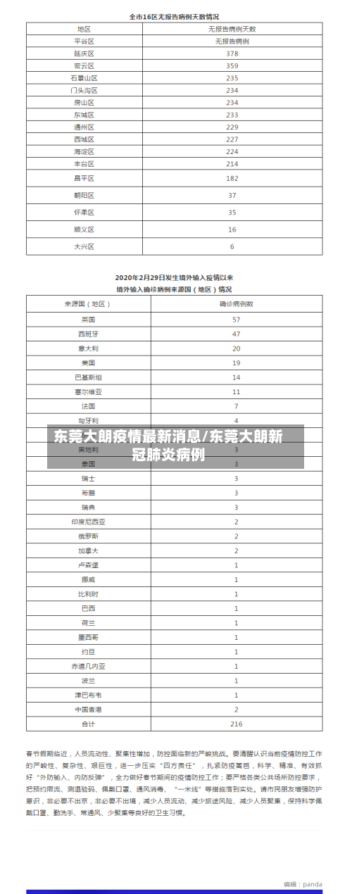东莞大朗疫情最新消息/东莞大朗新冠肺炎病例-第2张图片