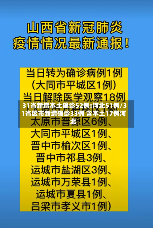 31省新增本土确诊52例:河北51例/31省区市新增确诊33例 含本土17例河北-第2张图片