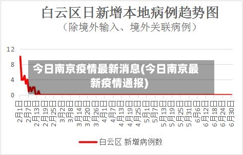 今日南京疫情最新消息(今日南京最新疫情通报)