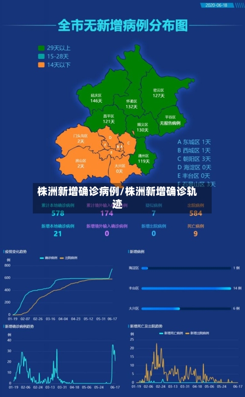 株洲新增确诊病例/株洲新增确诊轨迹