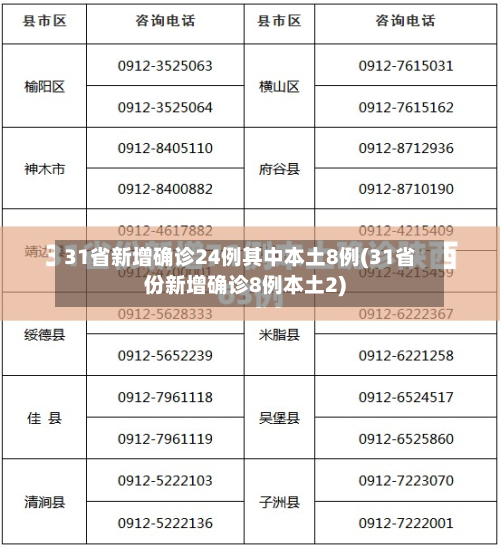 31省新增确诊24例其中本土8例(31省份新增确诊8例本土2)