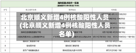 北京顺义新增4例核酸阳性人员(北京顺义新增4例核酸阳性人员名单)-第2张图片