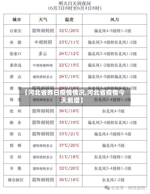 【河北省昨日疫情情况,河北省疫情今天新增】