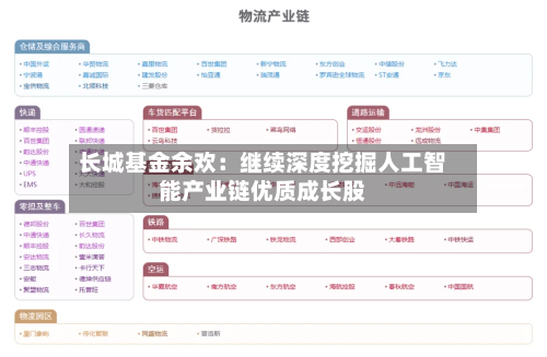 长城基金余欢:继续深度挖掘人工智能产业链优质成长股-第2张图片