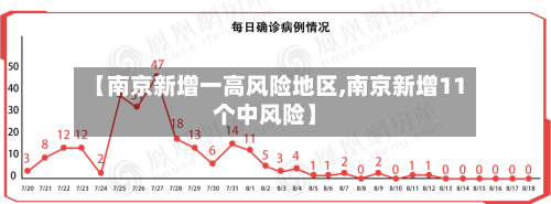 【南京新增一高风险地区,南京新增11个中风险】-第2张图片