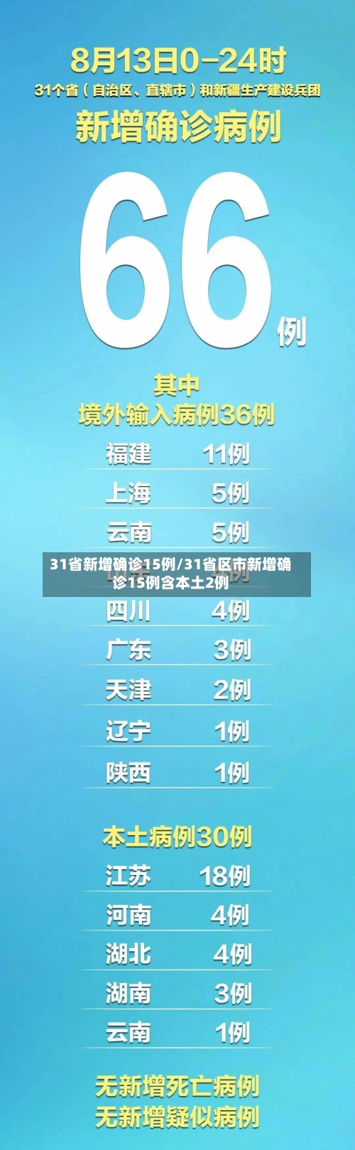 31省新增确诊15例/31省区市新增确诊15例含本土2例