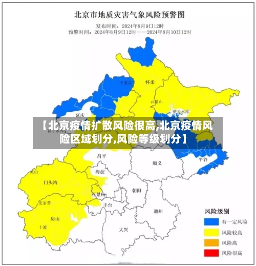 【北京疫情扩散风险很高,北京疫情风险区域划分,风险等级划分】