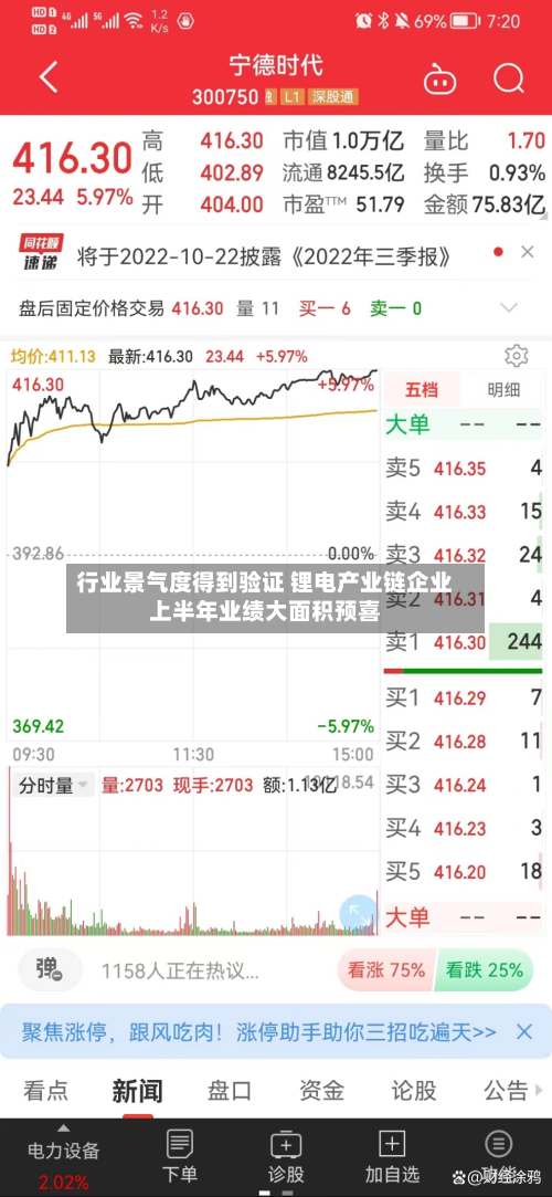 行业景气度得到验证 锂电产业链企业上半年业绩大面积预喜