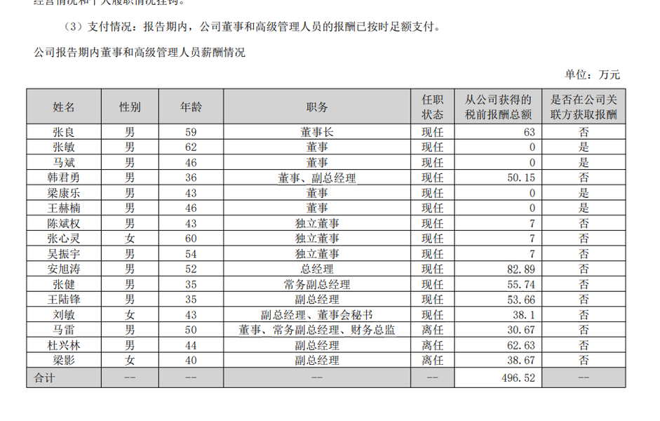 欧晶科技（001269）董事	、高管成员及薪酬