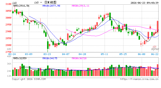 光大期货：6月23日金融日报