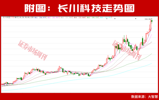 存储龙头业绩暴增14倍！A股“业绩为王”行情主线明朗化！净利润翻倍增长名单来了！