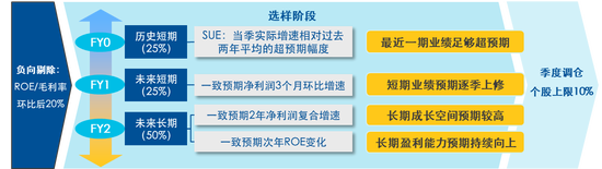国证成长100指数：以前瞻选股方法，解锁高景气成长收益