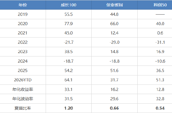 国证成长100指数：以前瞻选股方法，解锁高景气成长收益