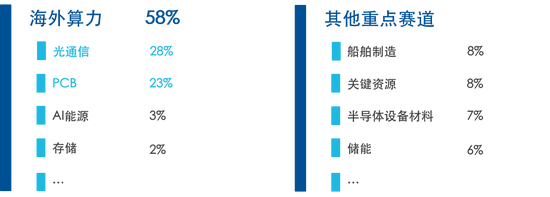国证成长100指数：以前瞻选股方法	，解锁高景气成长收益