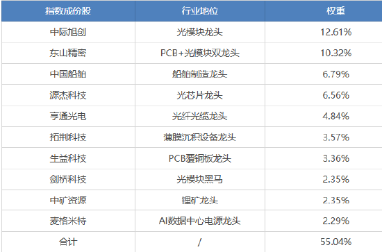 国证成长100指数：以前瞻选股方法，解锁高景气成长收益