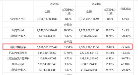 兴业科技“追光”股价连板被深交所重点监控 频繁跨界是否蹭热点