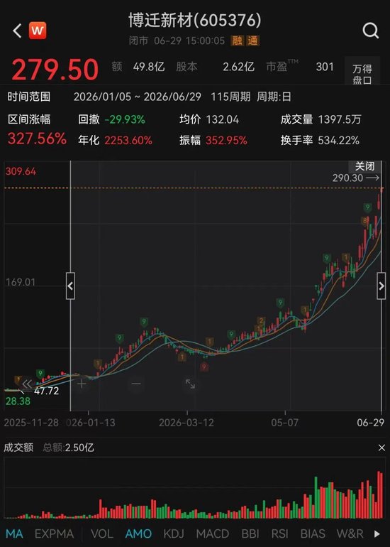 有人押注，有人出逃！3倍MLCC牛股高位巨震	，发生了什么？