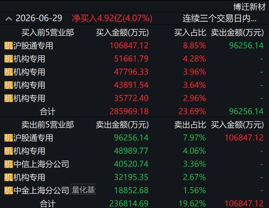 有人押注，有人出逃！3倍MLCC牛股高位巨震	，发生了什么？