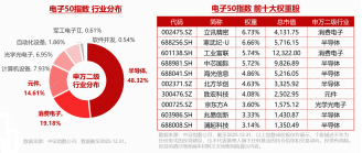 电子下跌原因或已找到！电子ETF华宝（515260）创历史新高后，首度回调！逢跌布局时刻？MACD指标重要提示！