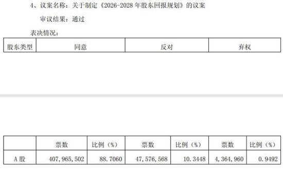 苏农银行	、无锡银行高管薪酬议案遭部分中小股东反对或弃权