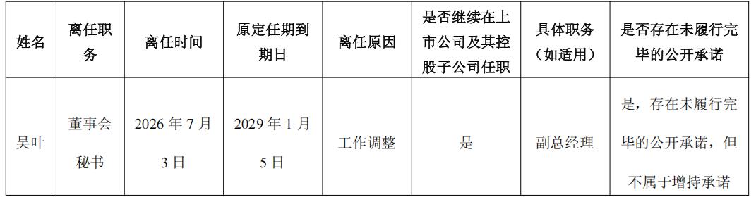 原董秘辞任，一券商业务董事“替补上场”｜董秘沙龙