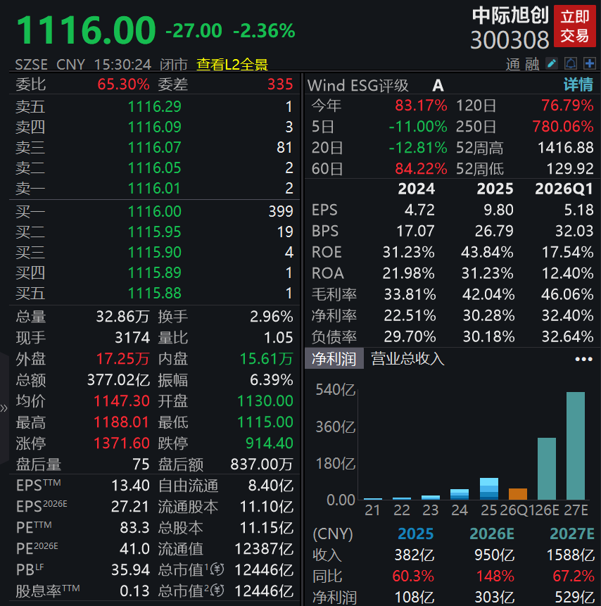 万亿中际旭创，紧急澄清