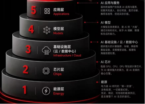 风起“云”涌，算力为王！千亿大厂华宝基金火热开售“云计算ETF（159099）”