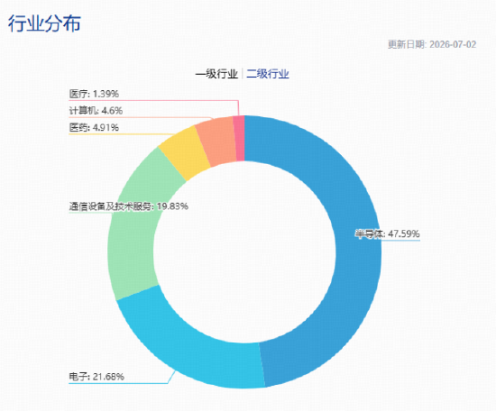 冲高回落	，科技牛回头？科技ETF华宝（515000）跌超2%！江波龙绩后大涨，机构建议紧盯中报催化